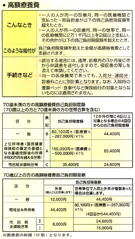 ���z�×{��ҕt�ꗗ�\